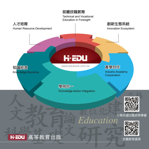 人才培育,前瞻技職教育,創新生態系統,產學合作,學用合一,知識經濟